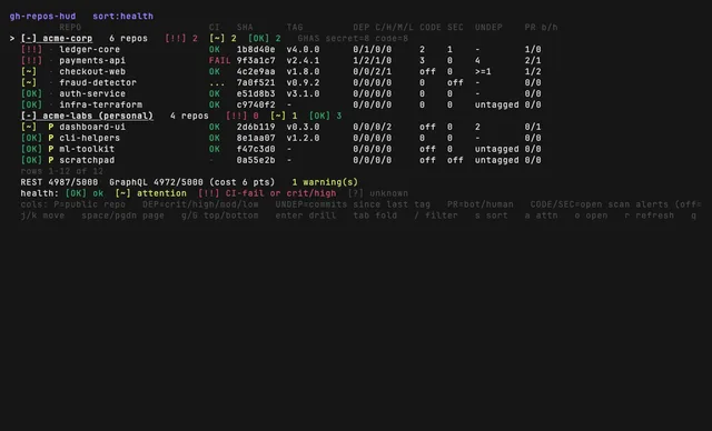gh-repos-hud terminal HUD showing repo health columns grouped by org