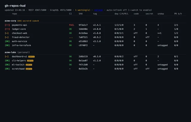 gh-repos-hud web dashboard showing the same repo health data